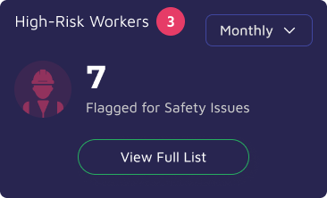 High-Risk Workers dashboard widget in Astra