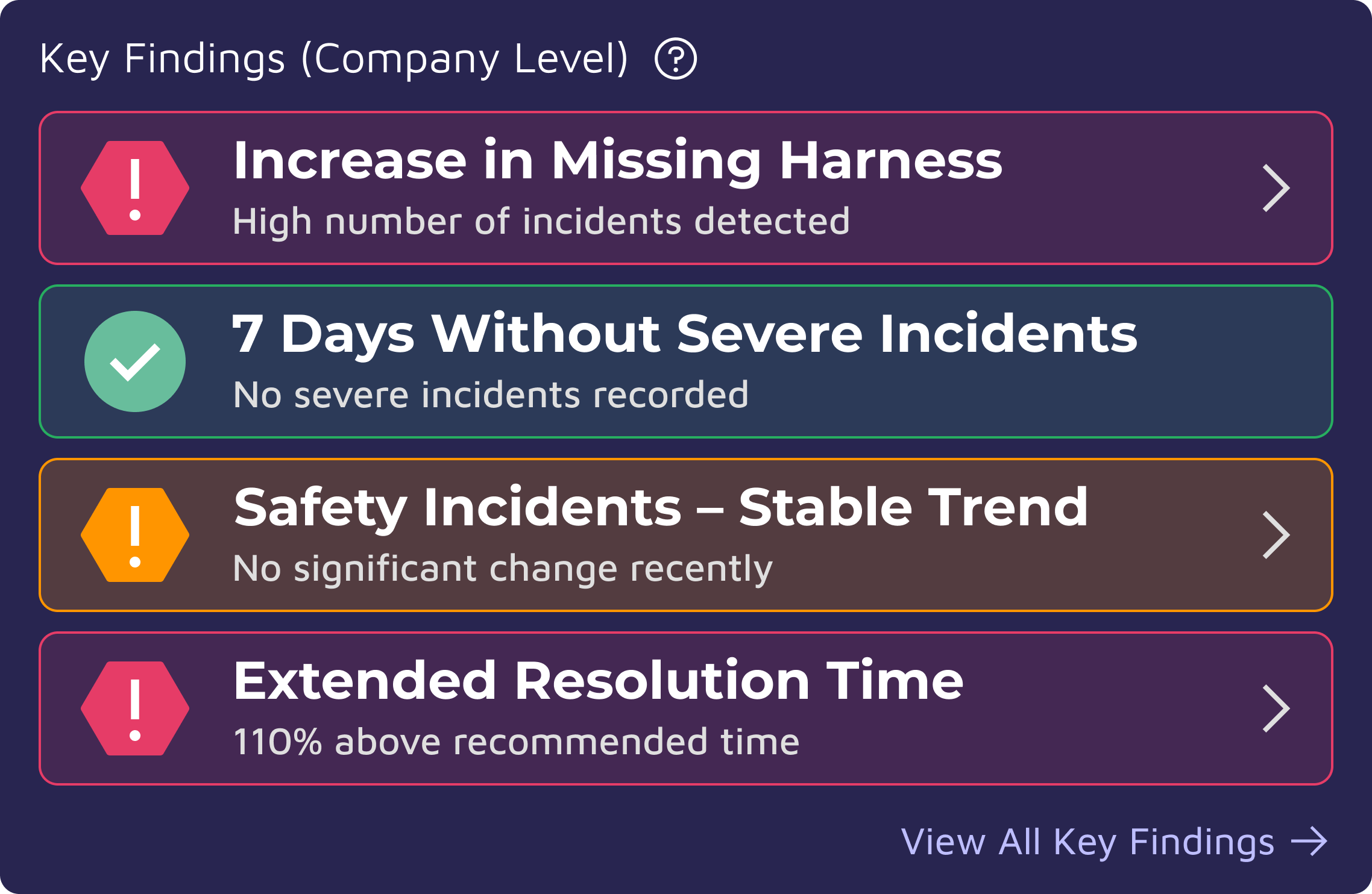Company-level key findings list in Astra