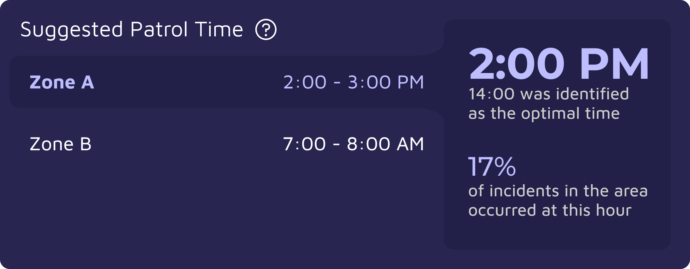 Suggested patrol time widget with zones and optimal time in Astra